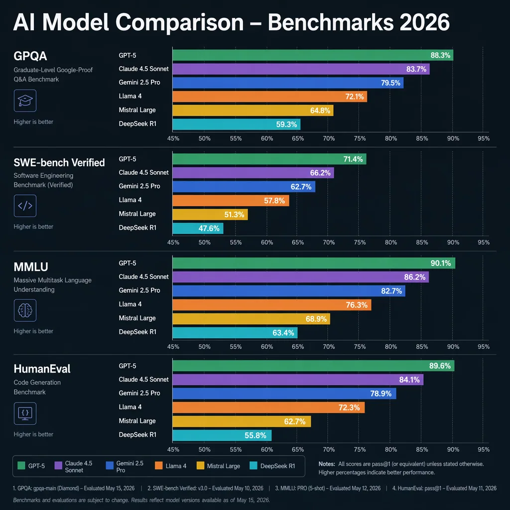 KI-Modell-Benchmark-Poster