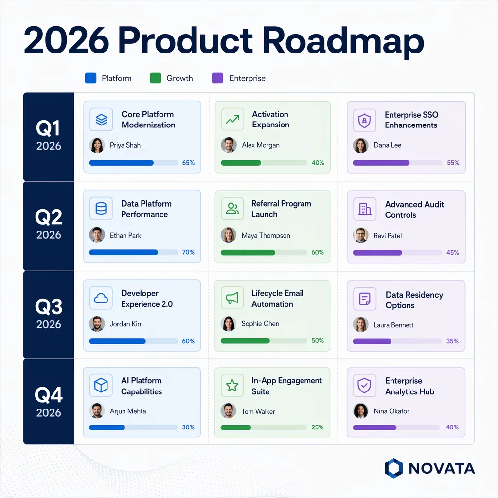 Produkt-Roadmap-Folie