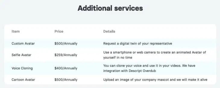 elai.io additional services